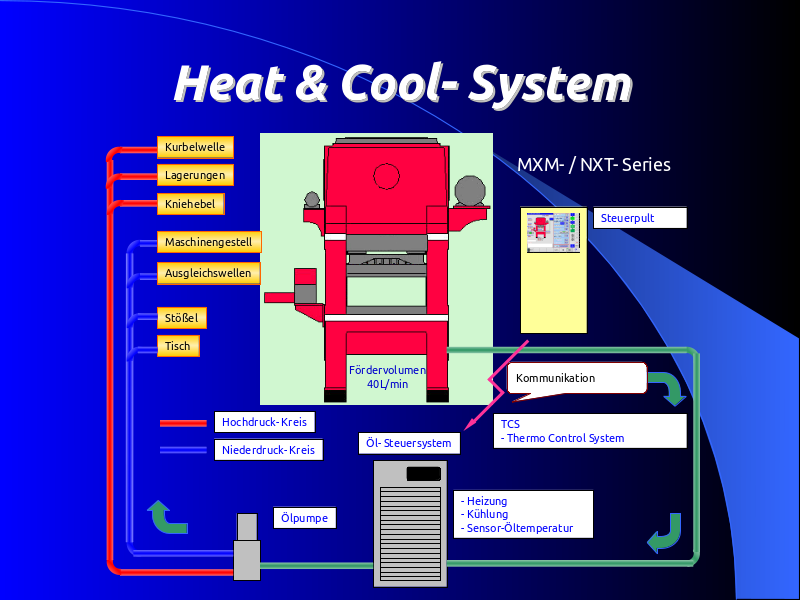 Heat & Cool System