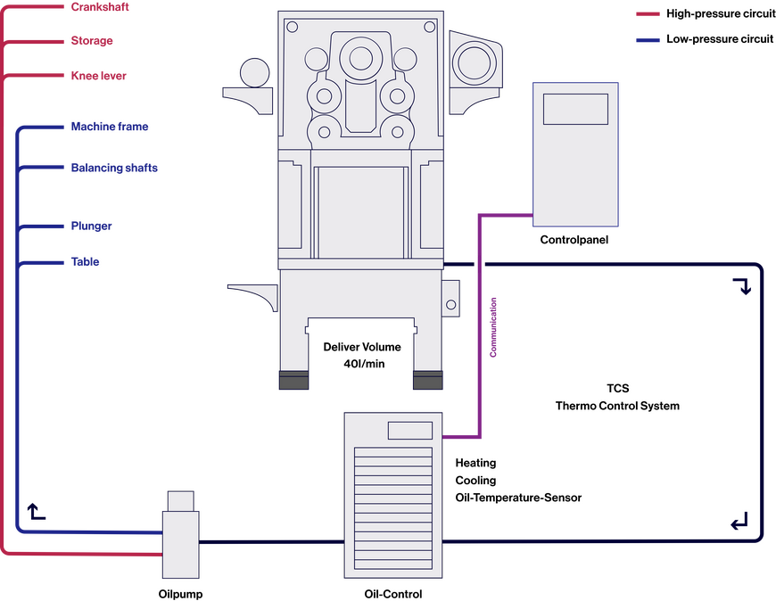 YAMADA DOBBY Heat & Cool System YAMADA DOBBY Heat & Cool System